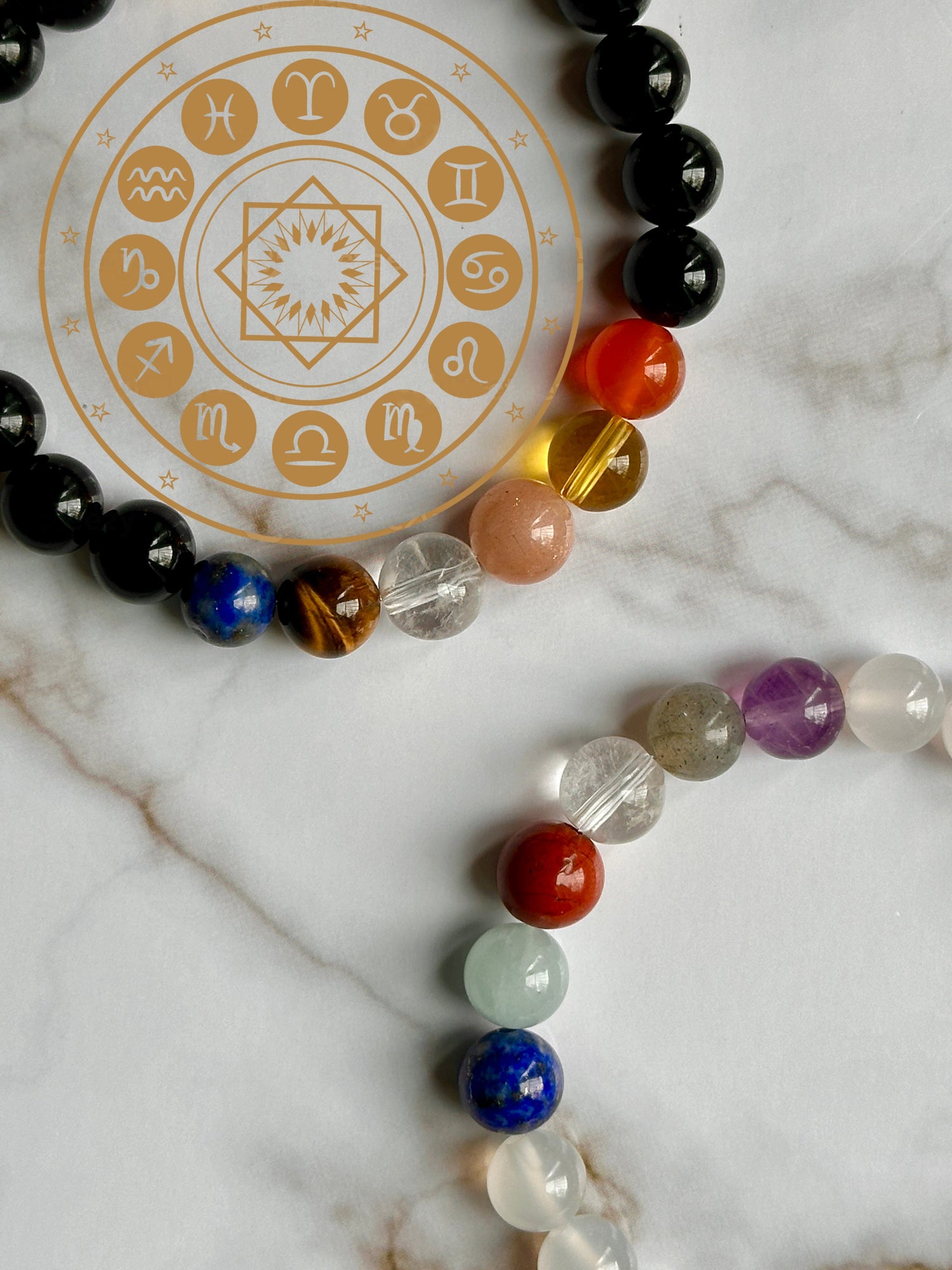 Zodiac Birthstone